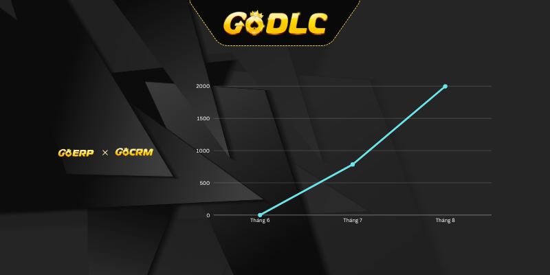 GoDLC Gặp Gỡ 500+ Đại Lý Chiến Lược Trong Hội Nghị Phát Triển Toàn Diện Tại Manila 2 Kết quả của đại lý Go88