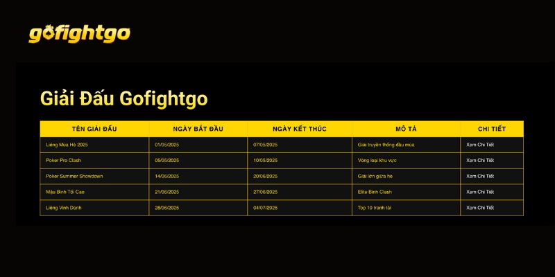 Go Fight Go 1 Lịch thi đấu GoFightGo