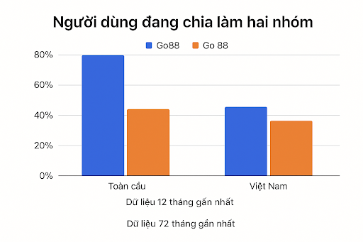 Go 88 và Go88 - Giải mã chiến lược SEO & hành vi tìm kiếm 5 SEO và branding phải “bản địa hóa”